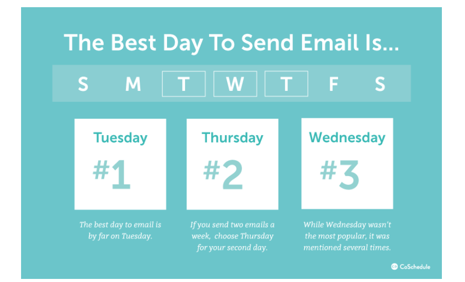 Best day to send email