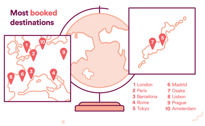 airbnb infographic