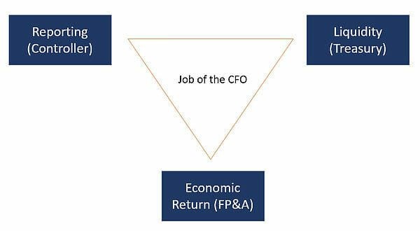 CFO Roles