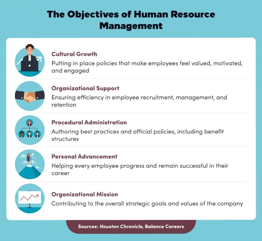 Objectives of HR