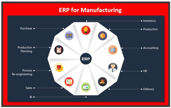 erp-for-manufacturing-industry