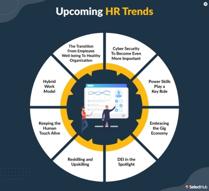 upcoming-hr-trends