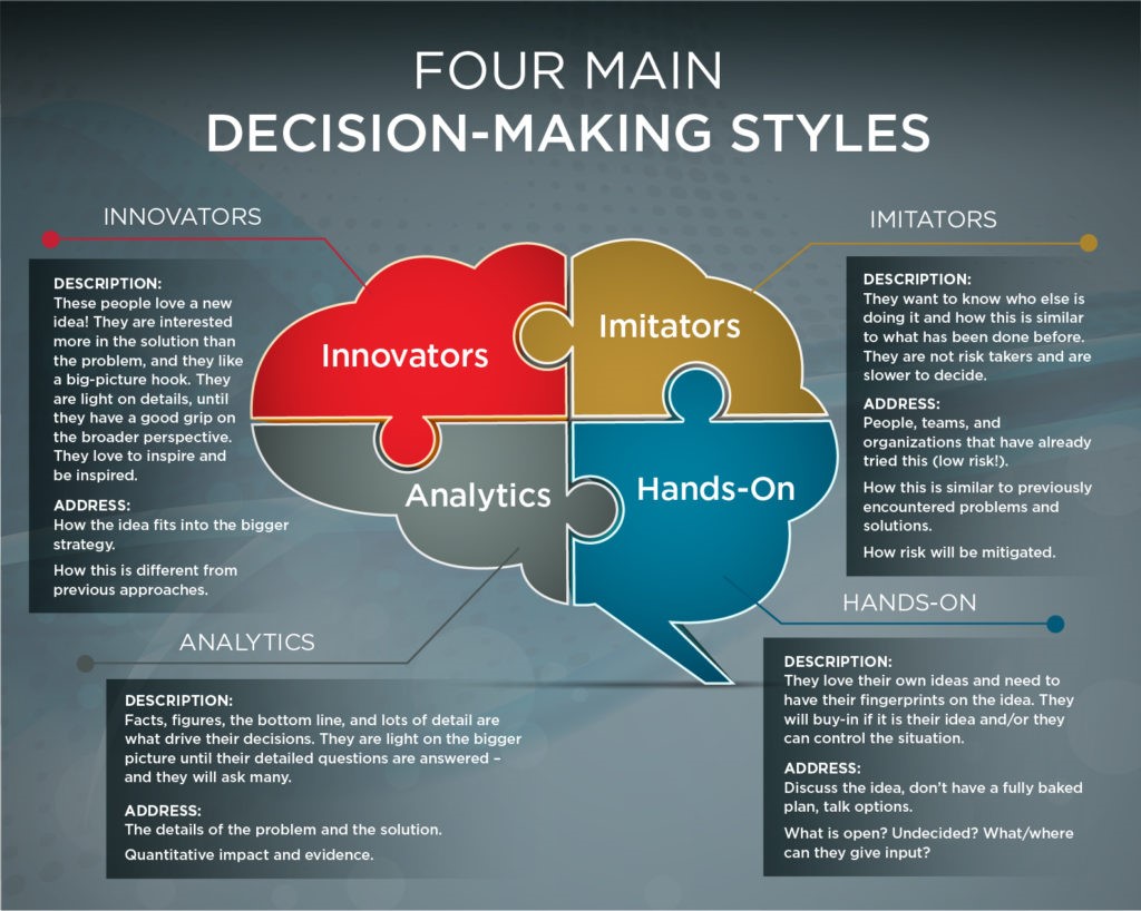 decision making styles