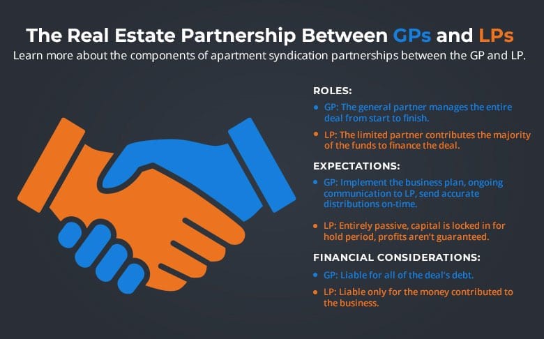 real estate partnership