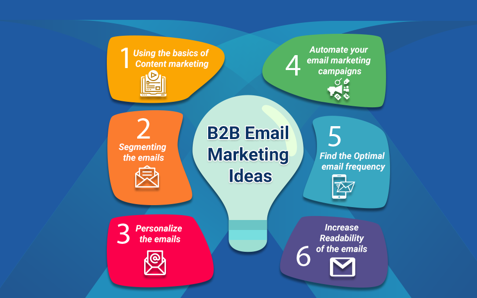 b2b email marketing ideas