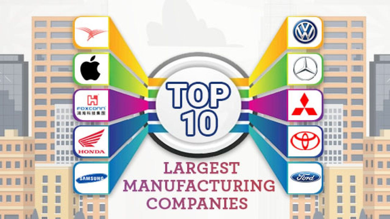 Top companies on sale in the world