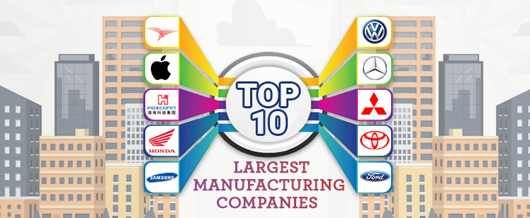 Top 10 largest manufacturing companies in the world