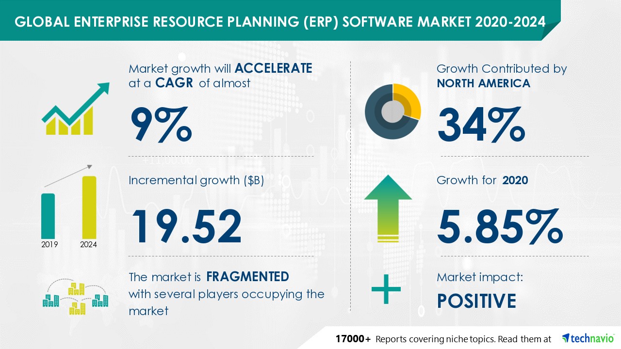 ERP Software Market 2020-2024