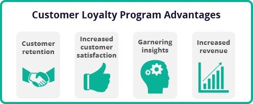 Customer loyalty programs