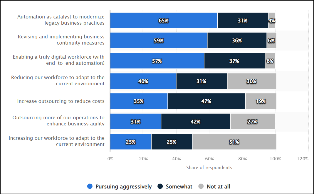 Operational strategies graphs