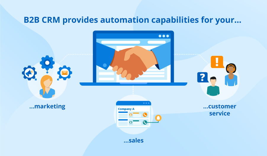 Functions of B2B CRM software