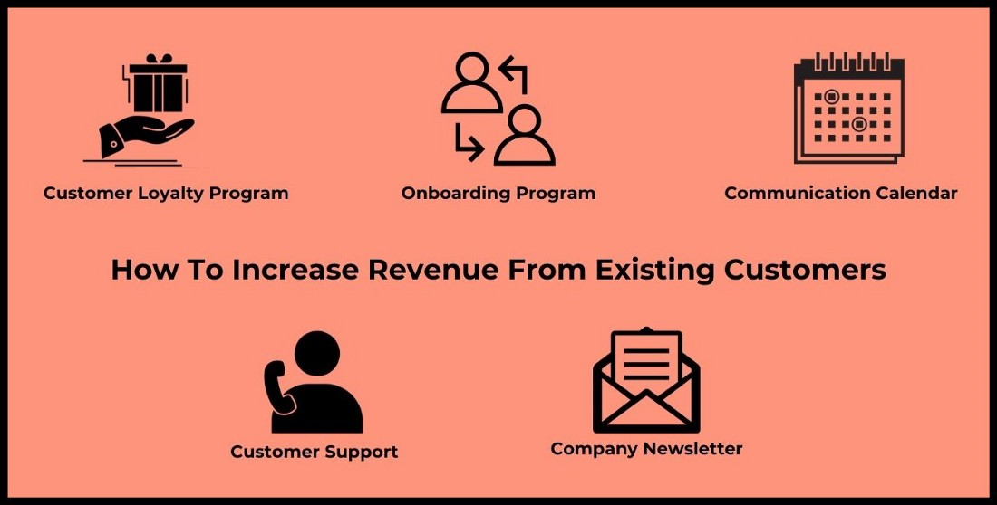 Increasing revenue from current customers