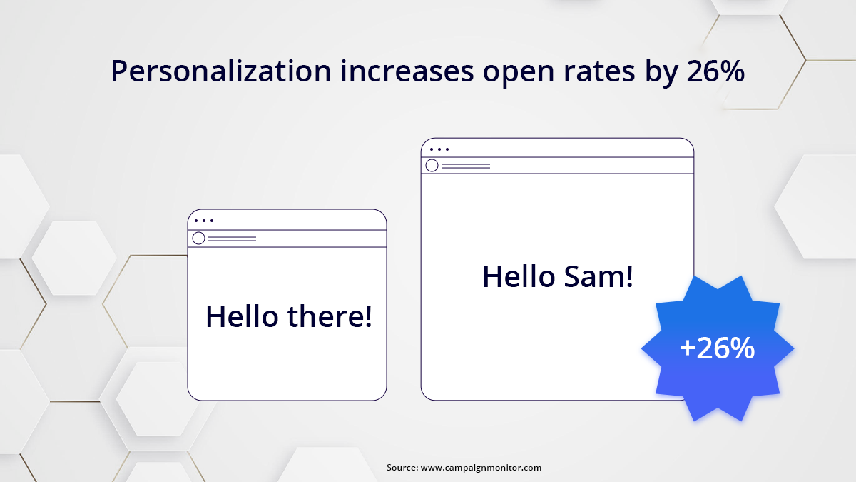 develop personalized email campaigns