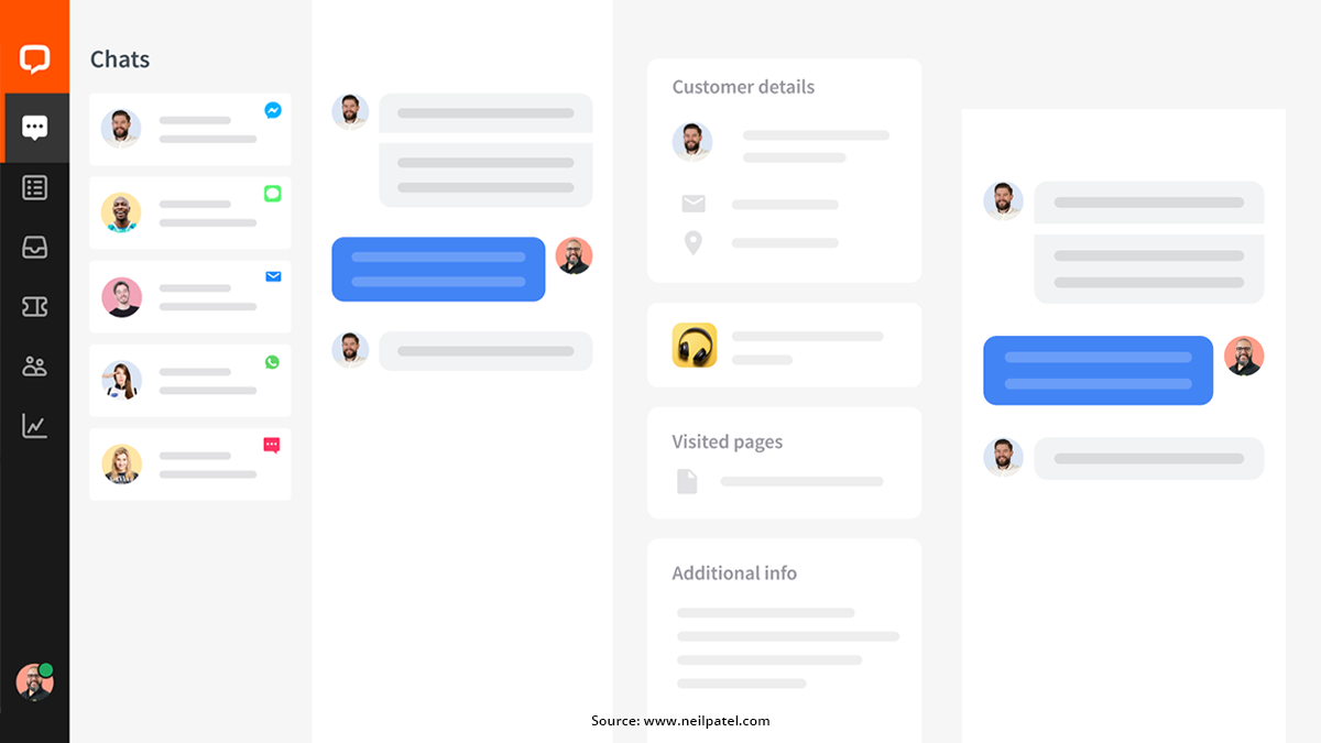 harness the power of data driven websitechat