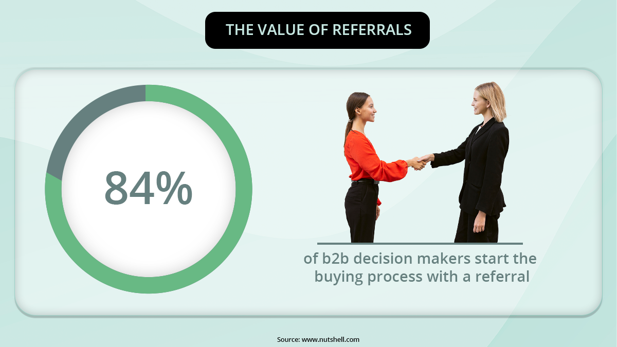referral marketing is important