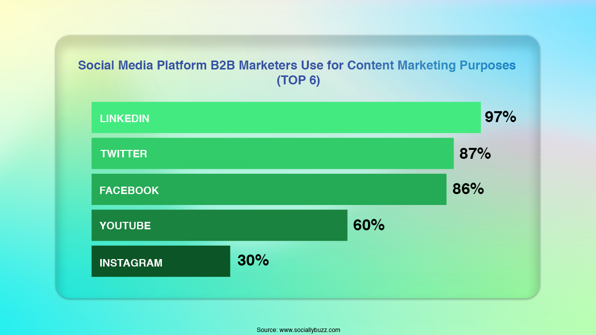 Build a Consistent Social Media Presence