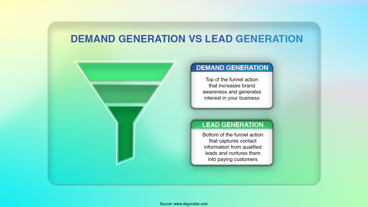 Demand Deneration vs lead generation