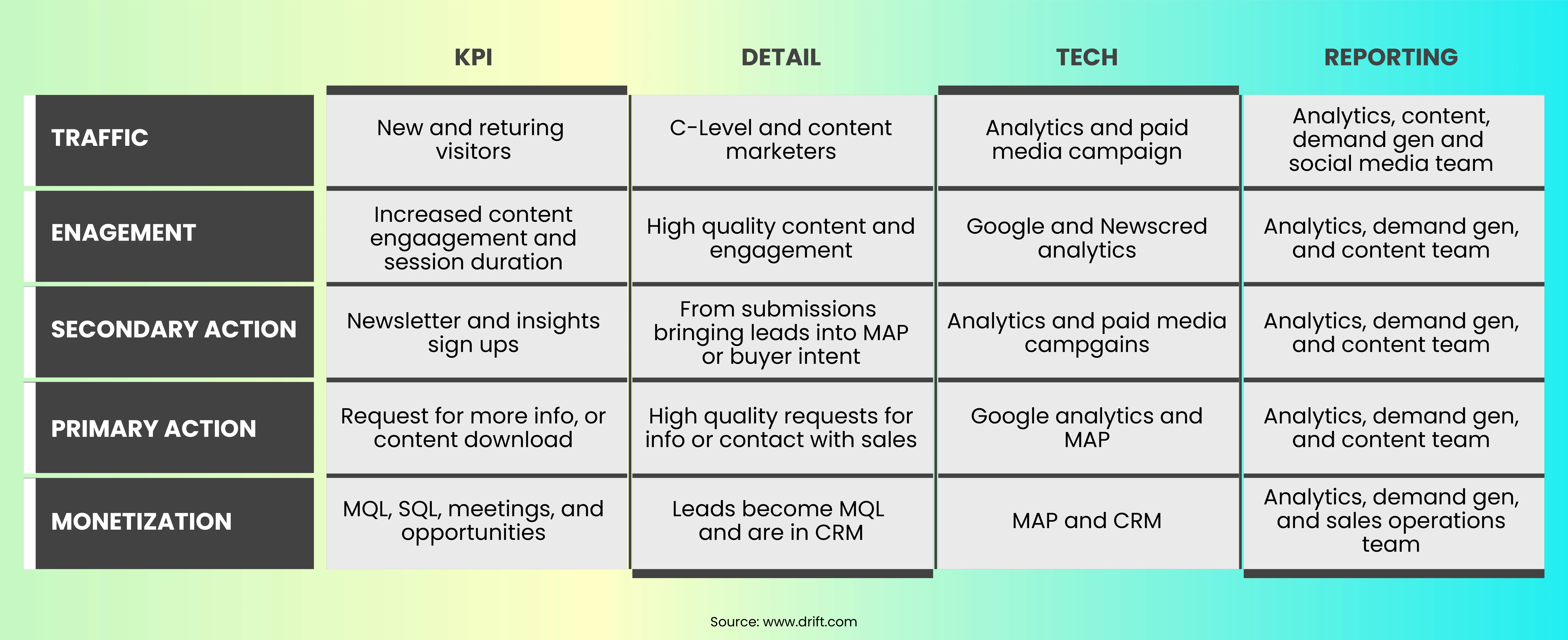 Don’t forget to keep an eye on essential metrics