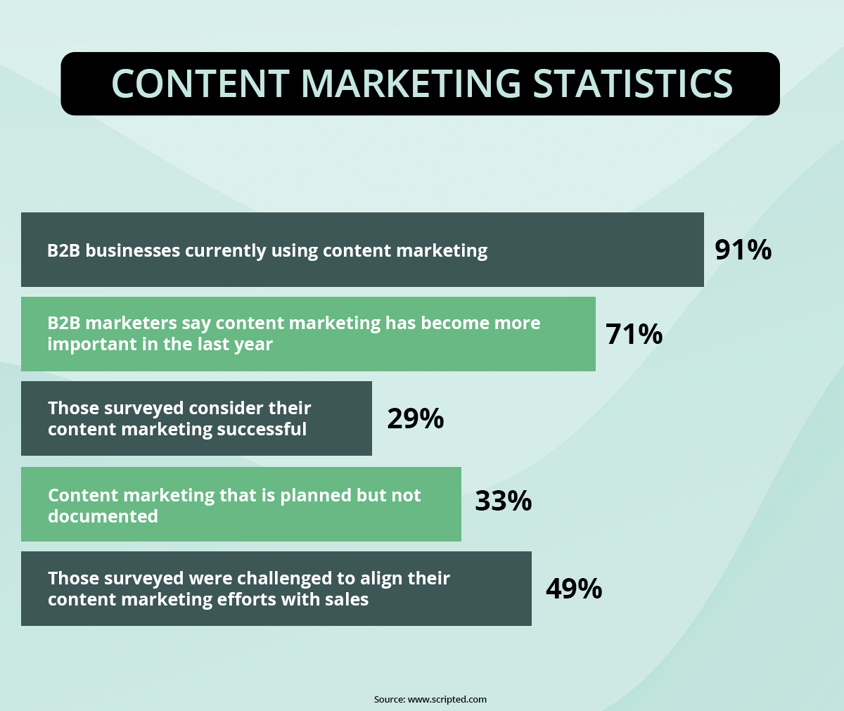 Embrace saas content marketing
