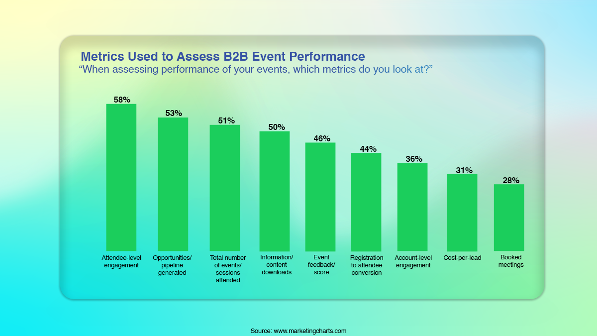 Focus on event marketing