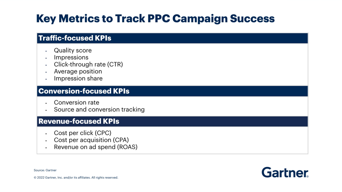 focus on ppc ad campaigns