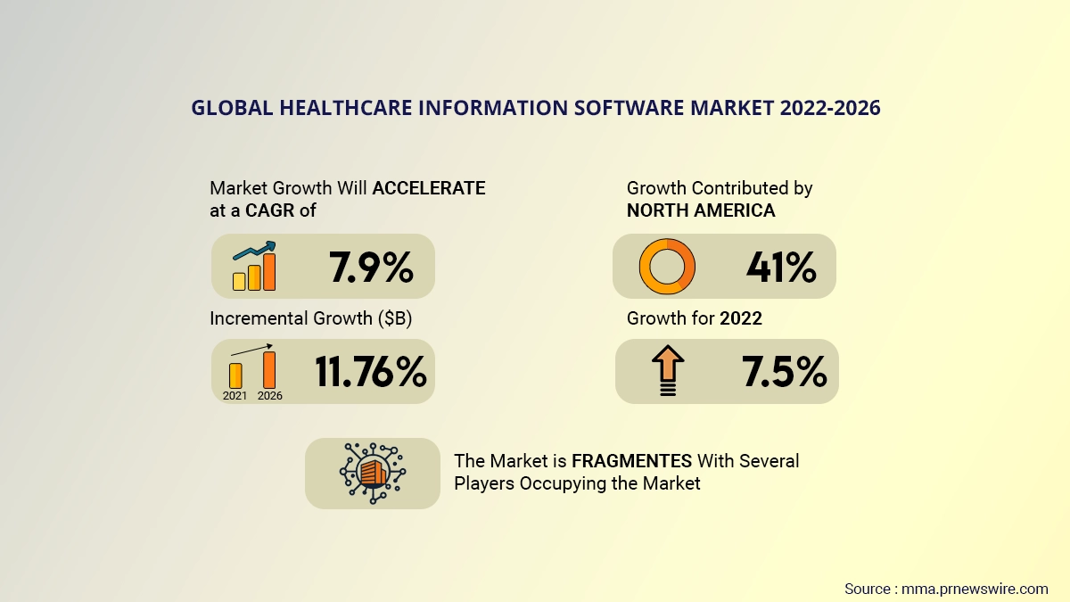 Healthcare Software Development Companies