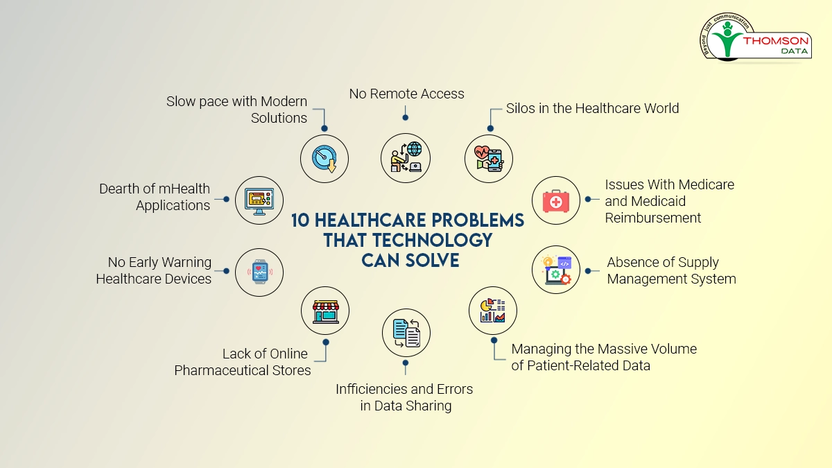What is Healthcare Software