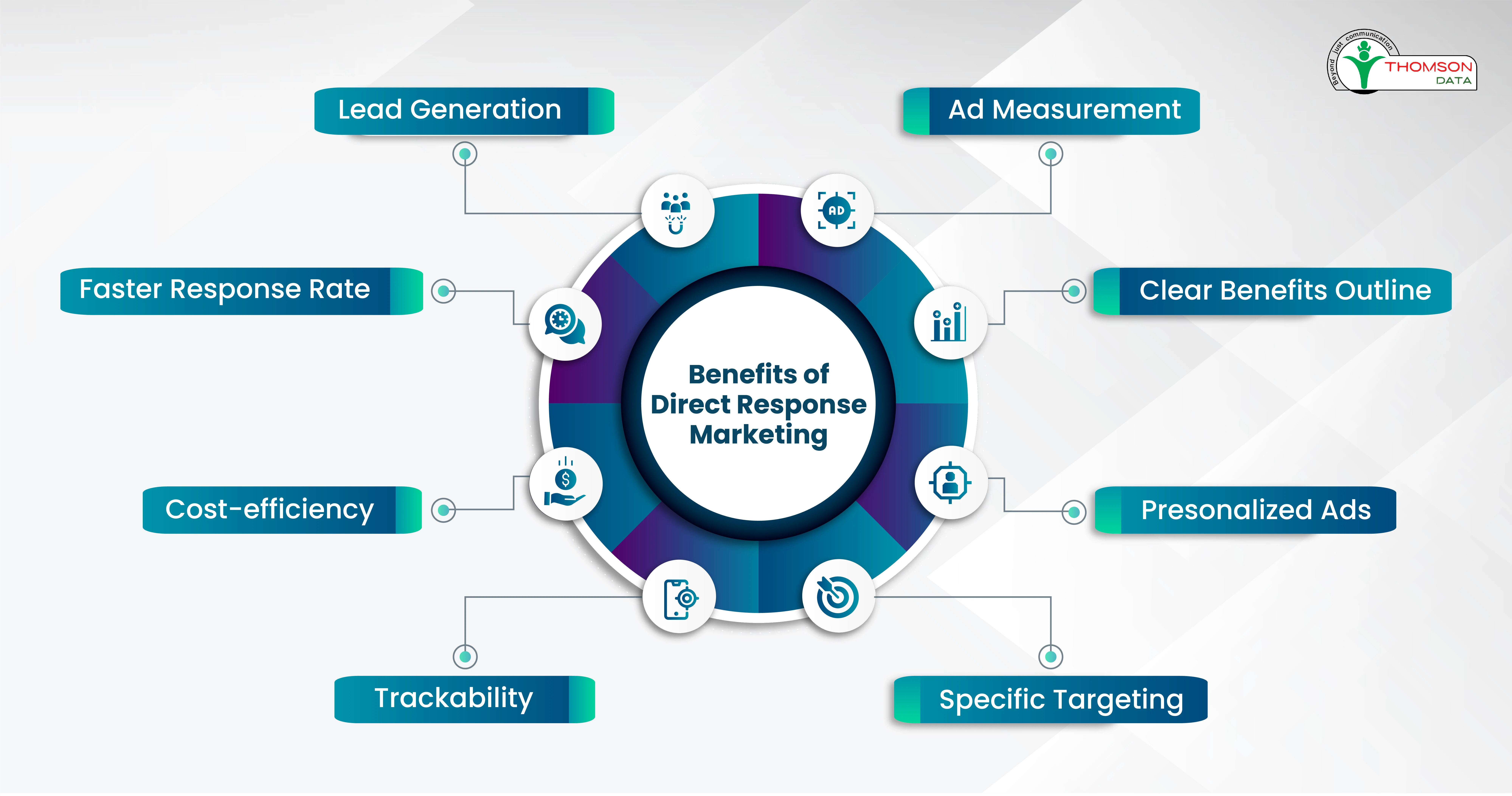 Why Direct Response Marketing Matters for B2B Success