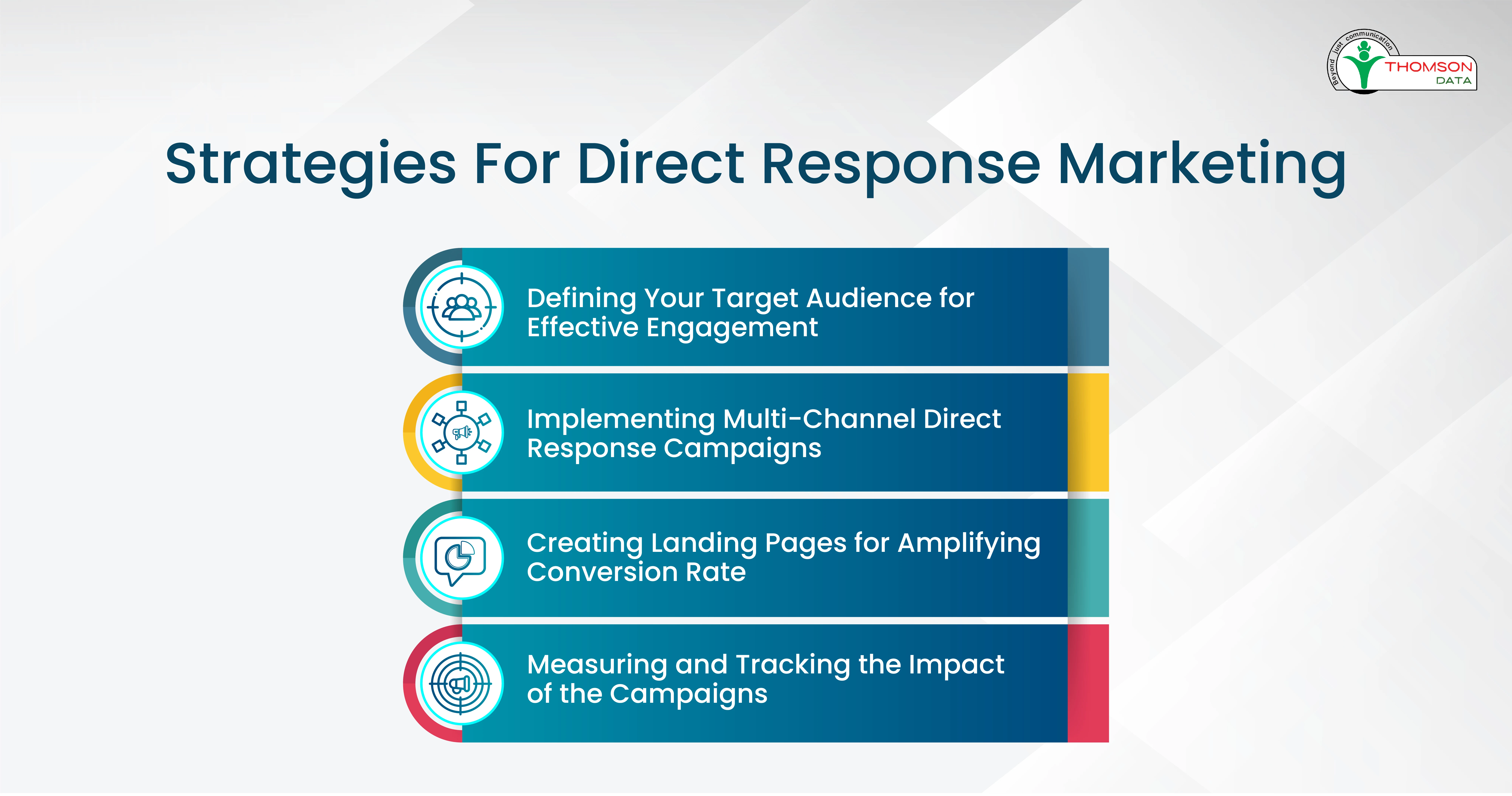 laying the foundation for direct response marketing