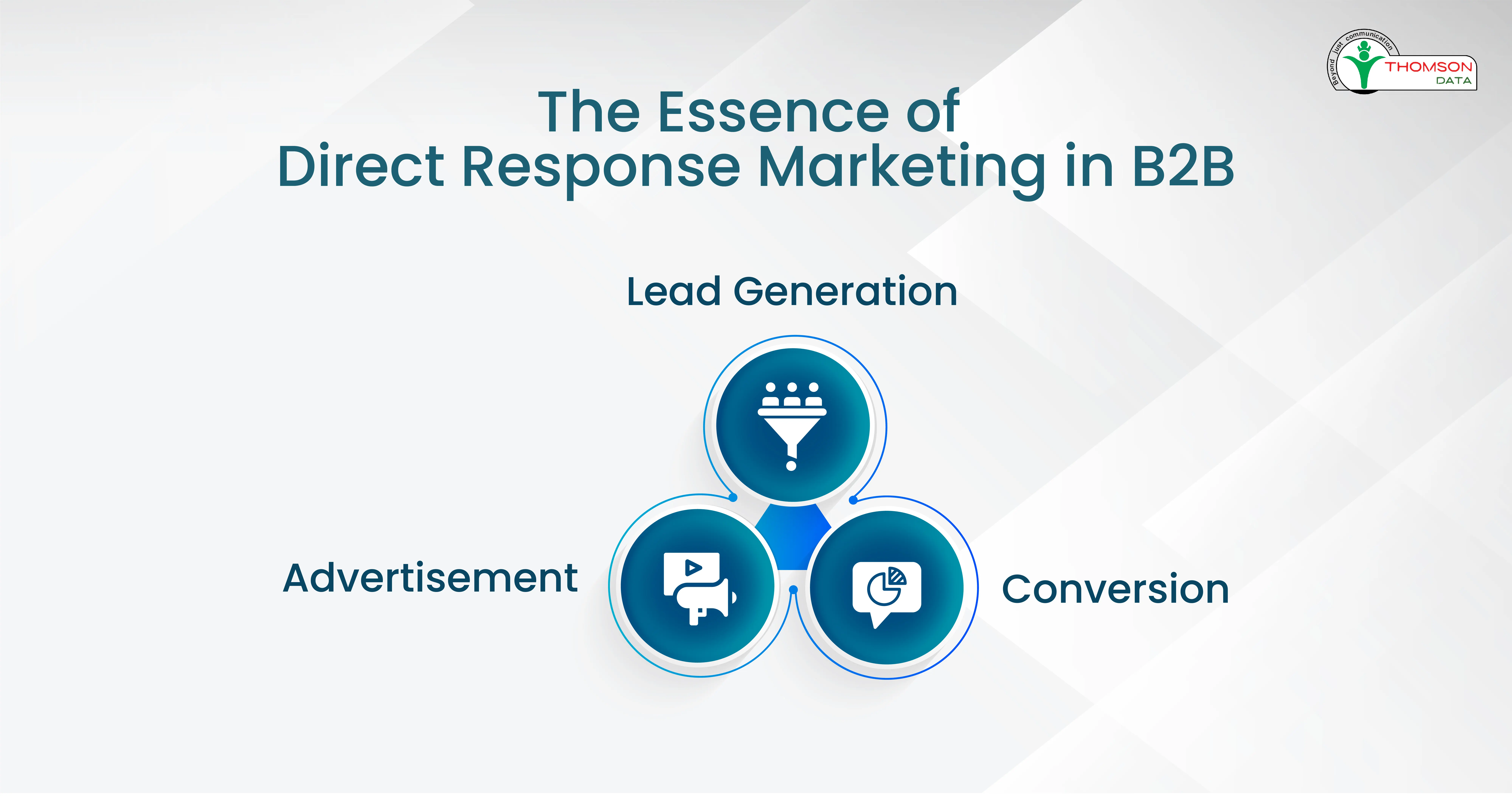 the essence of direct response marketing in B2B