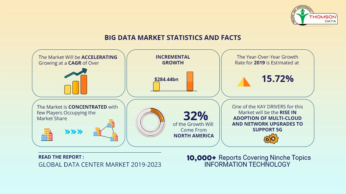 Big Data Market Statistics and Facts