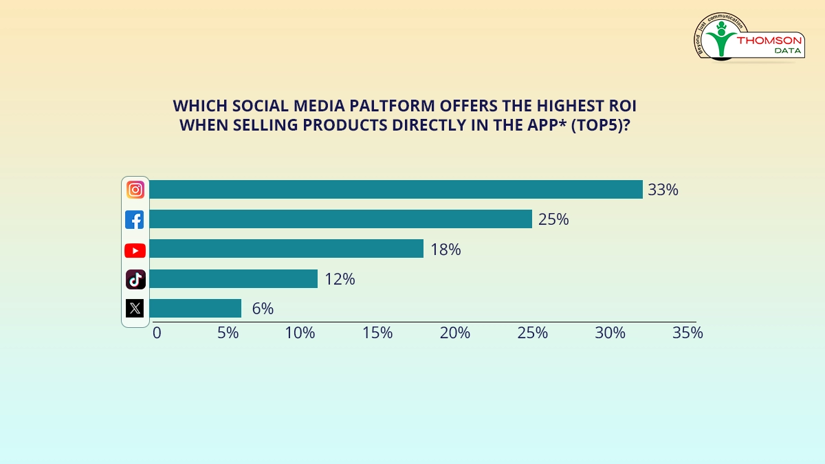 Data Creation Statistics from Different Media Channels