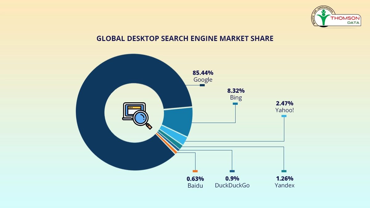 Google Search Data Facts