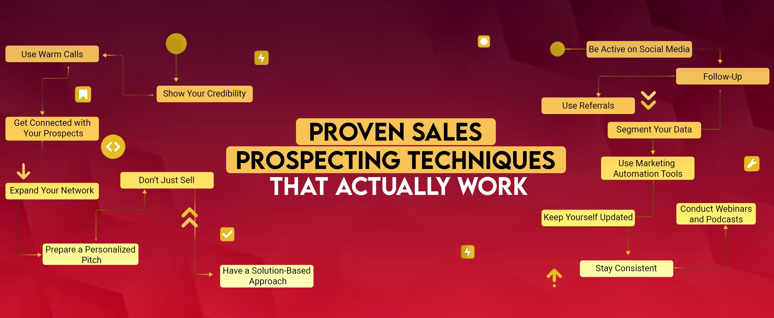 Proven Sales Prospecting Techniques That Actually Works