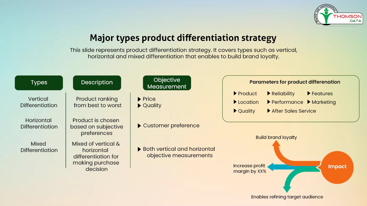 Importance of understanding product differentiation