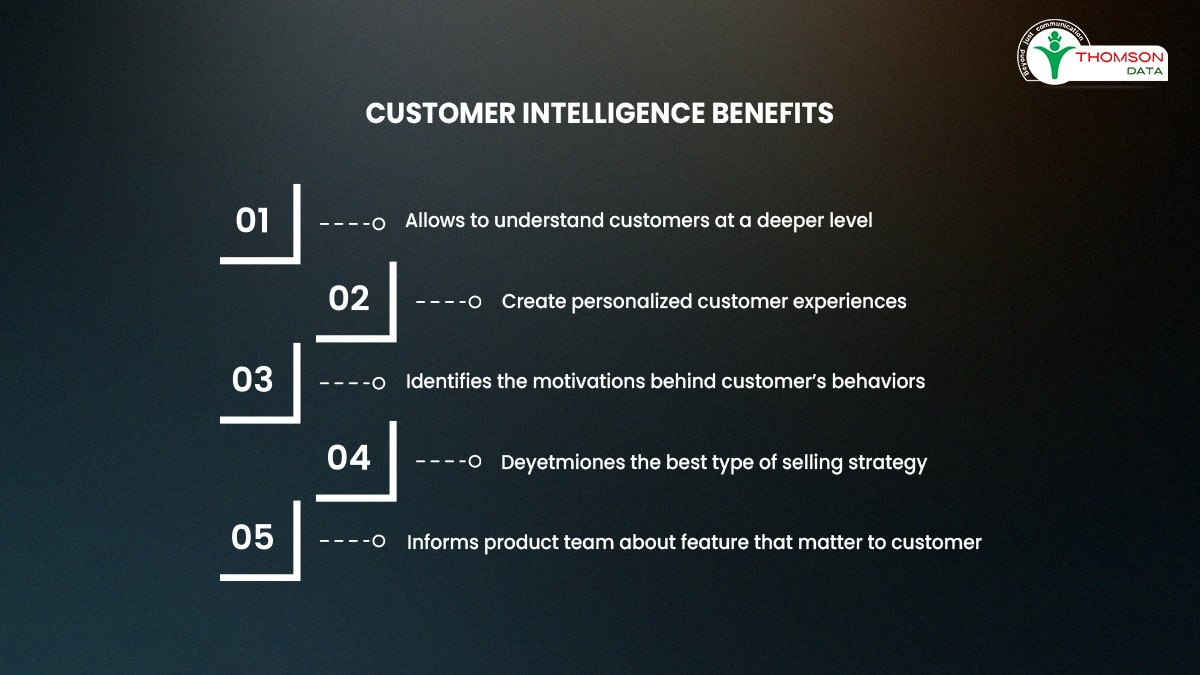 What is the significance of customer intelligence