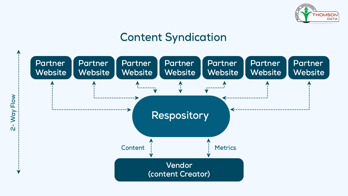 What-is-Content-Syndication