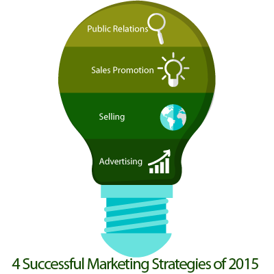 4 Successful Marketing Strategies Of 2015