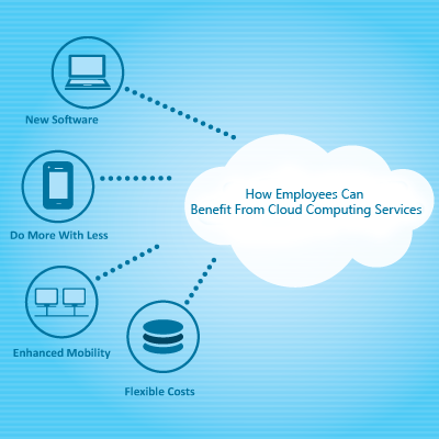 How Employees Can Benefit From Cloud Computing Services