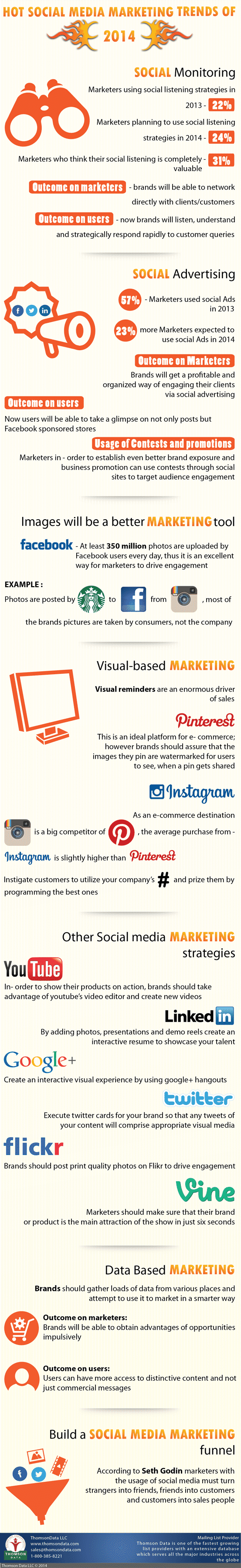 Hot Social Media Marketing Trends of 2014 [Infographic]