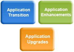 application-chart