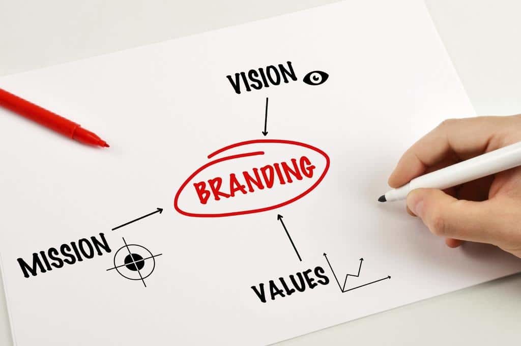 Brand Integrity – Regaining the Power of Value!