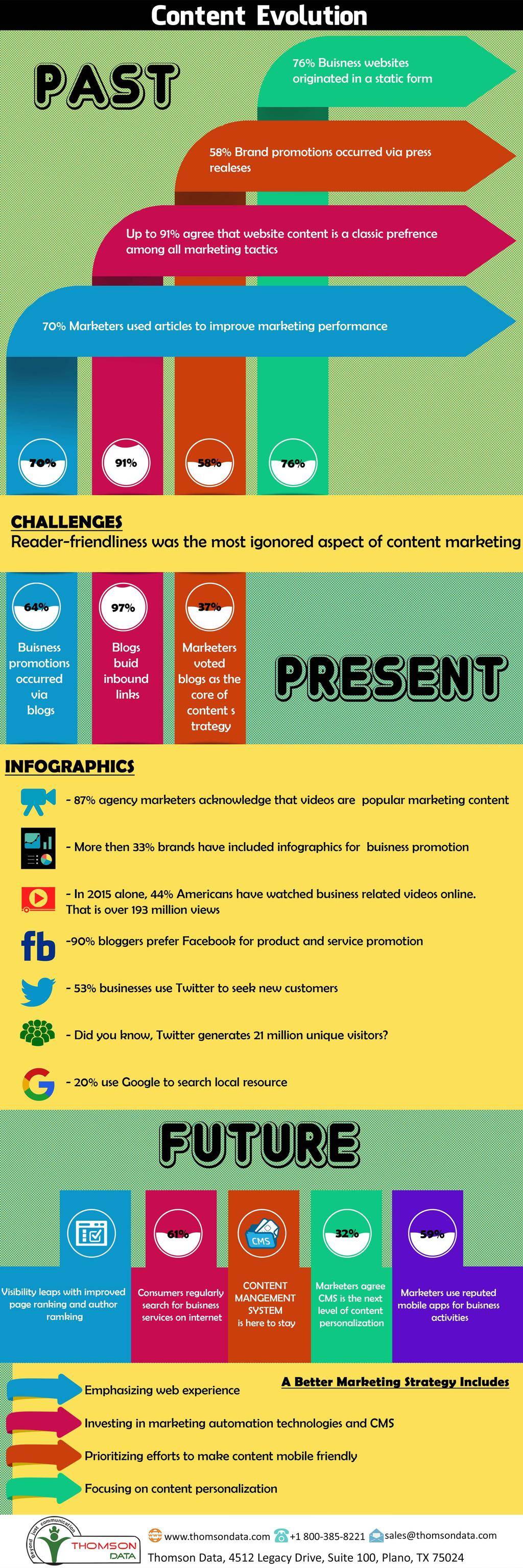 Content Evolution_Infographic