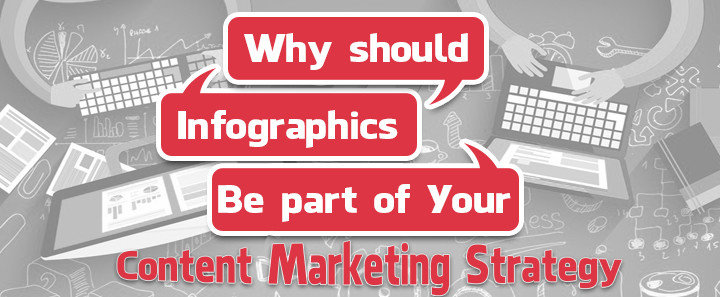 Why should Infographics be part of your content marketing strategy?