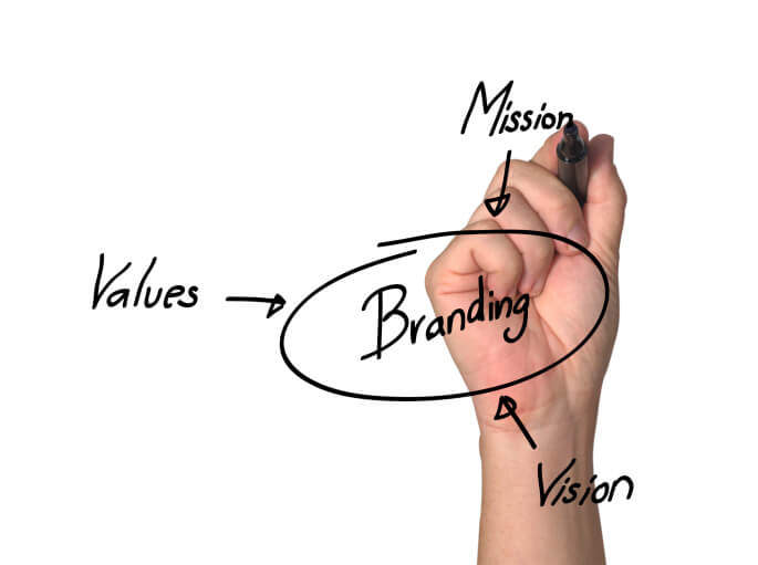 Successful Brand Building Strategies