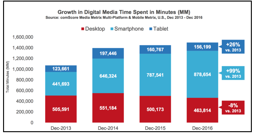 ComScore Report