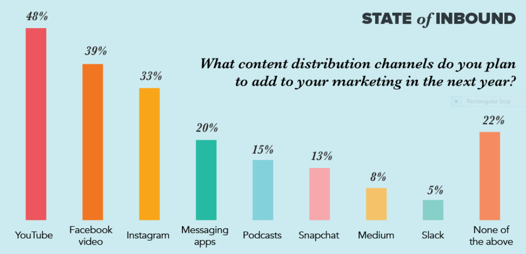 HubSpot Report