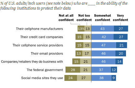 PEW Research