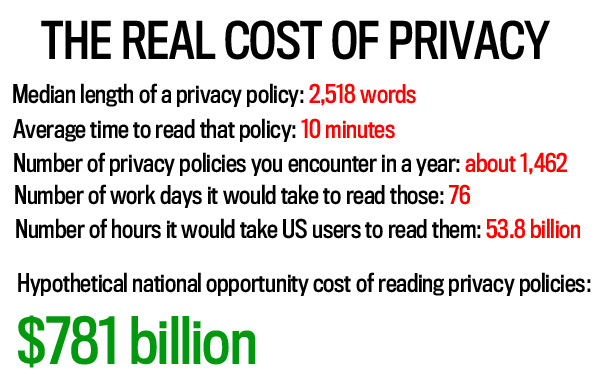 Pay More Attention to Your Privacy Policy