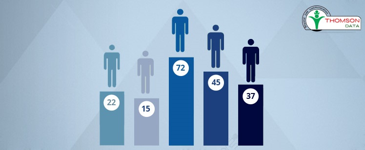 lead scoring